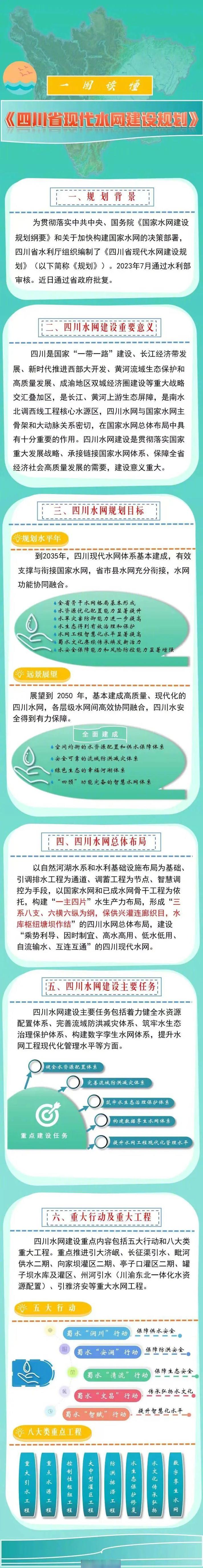 四川现代水网建设规划获省政府批复 构建天府水安新格局